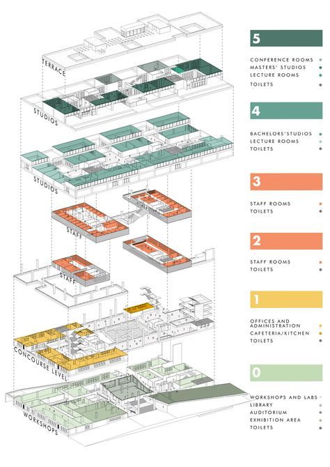 Sanaa Architecture, Poster Arsitektur, Plan Concept Architecture, Kindergarten Architecture, Collage Architecture, Architecture Design Presentation, Architecture Program, Plans Architecture, Architecture Presentation Board