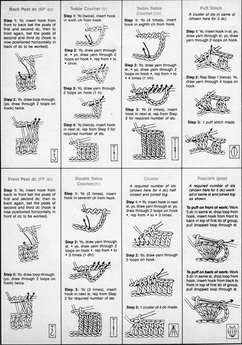 Reading Crochet Patterns, Beanie Hat Crochet Pattern, Crochet Stitches Symbols, Puff Stitch Crochet, Crochet 101, Crochet Stitches Chart, Crochet Stitches Guide, Crochet Symbols, Crochet Stitches Diagram