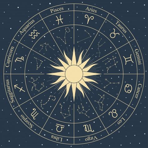 Zodiac Circle, Horoscope Art, Zodiac Wheel, Astrology And Horoscopes, Astrology Art, Space Backgrounds, Zodiac Constellations, Zodiac Art, Ravenclaw
