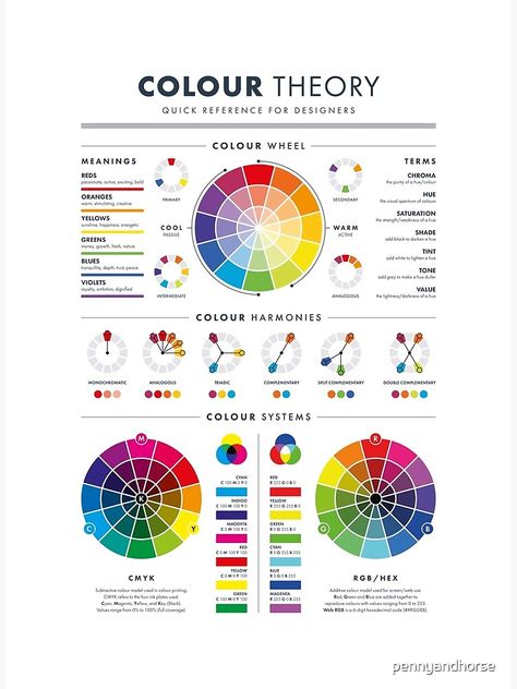 Hair Colour Theory, Colour Theory Fashion, Colour Wheel Project, Colour Theory Sketchbook Page, Colour Theory Art, Double Complementary Colors, Colour Wheel Theory, Color Wheel Art, Color Theory Art