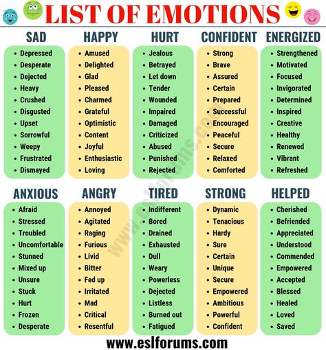 Feelings Word List, Words To Describe Emotions, Describing Words Activity, Feelings Adjectives, Words To Describe Feelings, Emotion List, Positiva Ord, अंग्रेजी व्याकरण, Tatabahasa Inggeris