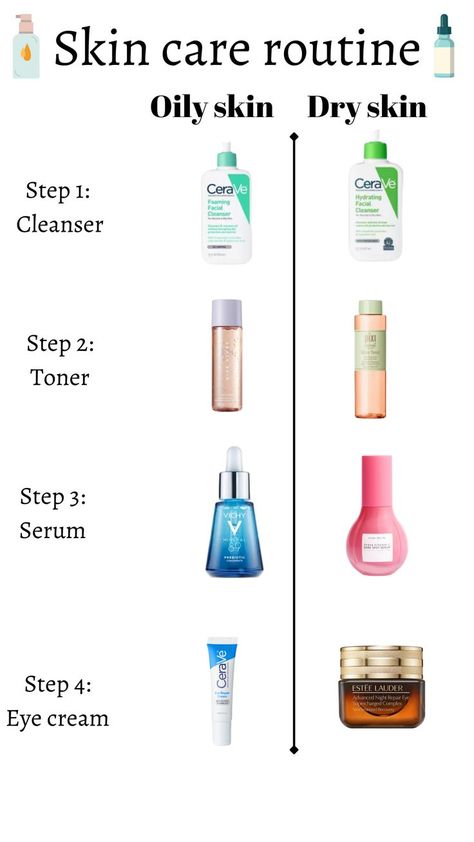 8 steps for glowy Skin care 
1. Wash your face.
2Apply toner.
3. Apply serum
4. Apply eye cream
5. Use spot treatment
6. Moisturize
7. Apply retinoid
8. Apply sunscreen Best Toner For Face, How To Apply Toner, Oily Skin Serum, Face Cleaning Routine, Face Washing Routine, Hydrating Facial Cleanser, Face Care Products, Best Face Serum, Skincare For Oily Skin