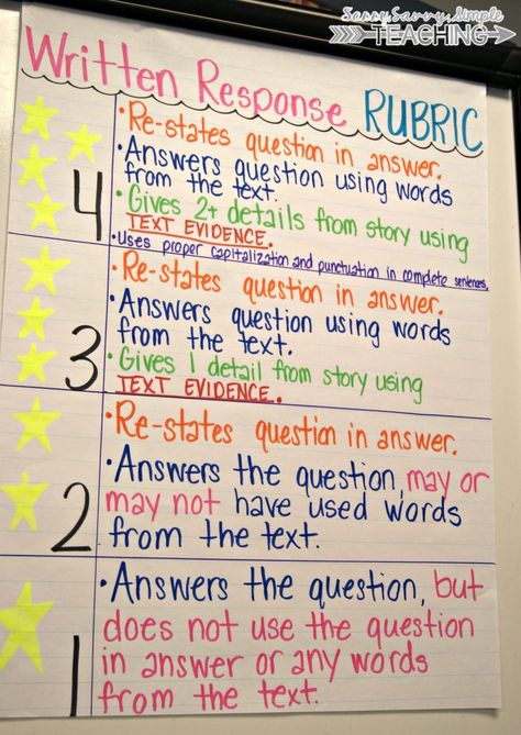 5th Grade Writing, 3rd Grade Writing, Classroom Anchor Charts, Writing Anchor Charts, 4th Grade Writing, Reading Anchor Charts, Text Evidence, 4th Grade Reading, Writing Strategies