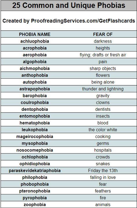 Different Kinds Of Phobia, Fears For Your Characters, Phobia Of The Dark, List Of Fears, Phobia Of Needles, Types Of Phobia, Fear Of Clowns, Phobia Words, Fear Book