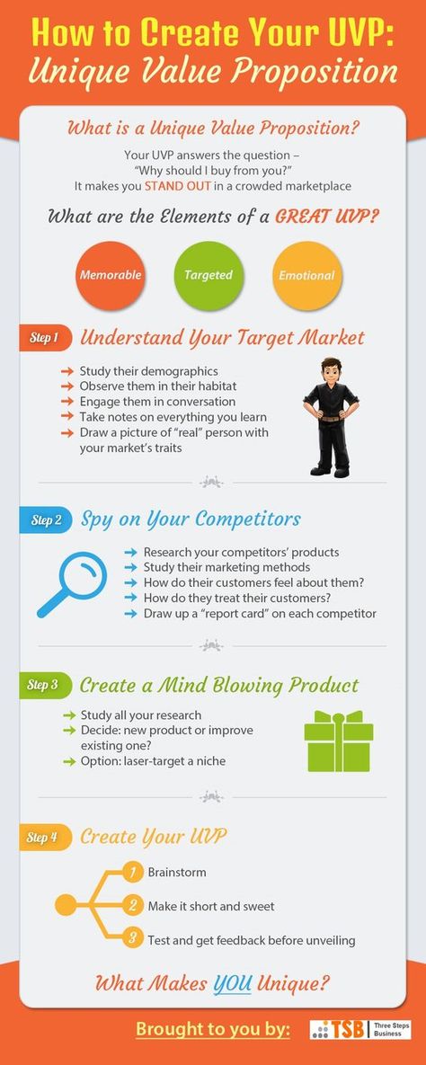 Organisation, Unique Value Proposition, Business Check, Social Entrepreneurship, Modern Resume Template, Business Leadership, Value Proposition, Branding Marketing, Business Infographic