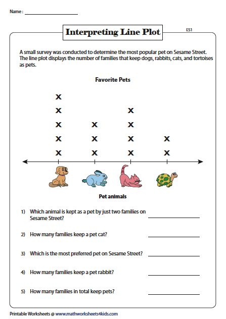 Interpreting Line Plot: Easy Tumblr, Line Plot Activities, Graph Activities, Bar Graphs Activities, Line Graph Worksheets, Data Organization, Plot Activities, Plot Chart, Line Plot Worksheets