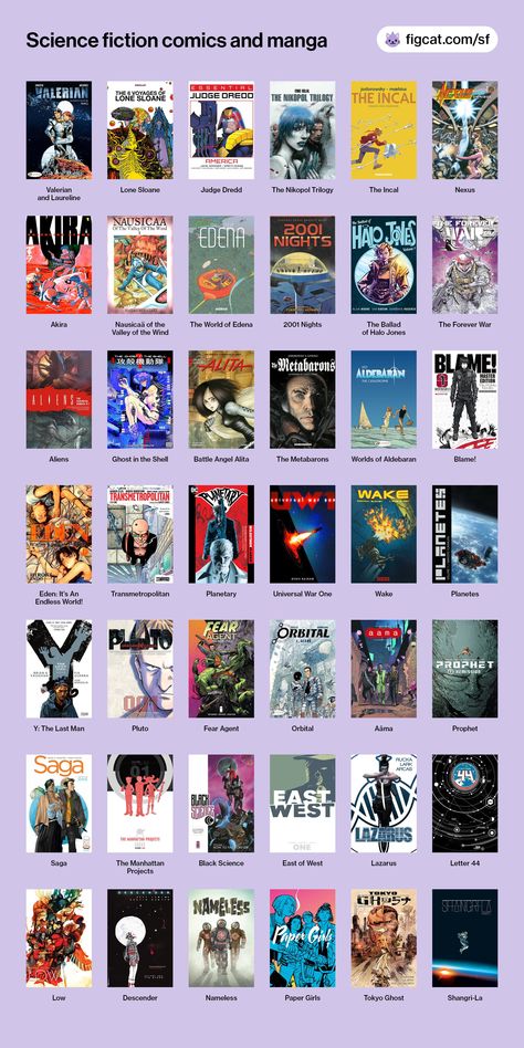 A grid chart of 42 covers of sci-fi comics, including Valerian, Lone Sloane, Judge Dredd, Nikopol, Nexus, The Incal, Akira, Nausicaä, Edena, 2001 Nights, Halo Jones, The Forever War, Aliens, Ghost in the Shell, Battle Angel Alita, The Metabarons, Aldebaran, Blame!, Eden, Transmetropolitan, Planetary, Universal War One, Wake, Planetes, Y: The Last Man, Pluto, Fear Agent, Orbital, Aâma, Prophet, Saga, The Manhattan Projects, Black Science, East of West, Lazarus, Letter 44, Low, Descender, and more Best Comic Books To Read, Psychological Manga Recommendation, Graphic Novel Recommendations, Sci Fi Books To Read, Sci Fi Book Recommendations, Sci Fi Movies To Watch, Comics Recommendations, Cyberpunk Books, Comic Recommendation