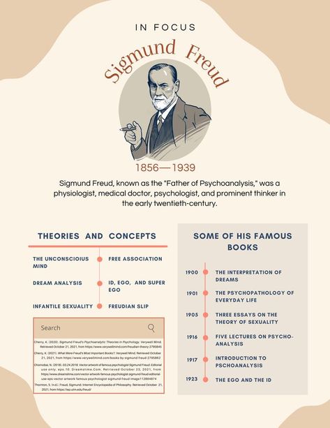 Freud Psychoanalytic Theory, Father Of Psychology, Psychology Revision, Intro To Psychology, Psychology A Level, Medical Terminology Study, Learning Psychology, Psychology Notes, Medical School Life