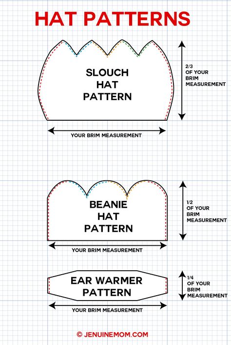 DIY Hat Patterns | Slouch Hat | Beanie Hat | Ear Warmer | JenuineMom.com Molde, Scarf Upcycle, Fleece Hat Pattern, Sewing Template, Slouch Hat Pattern, Pola Topi, Hat Sewing Pattern, Hat Sewing, Hat Template