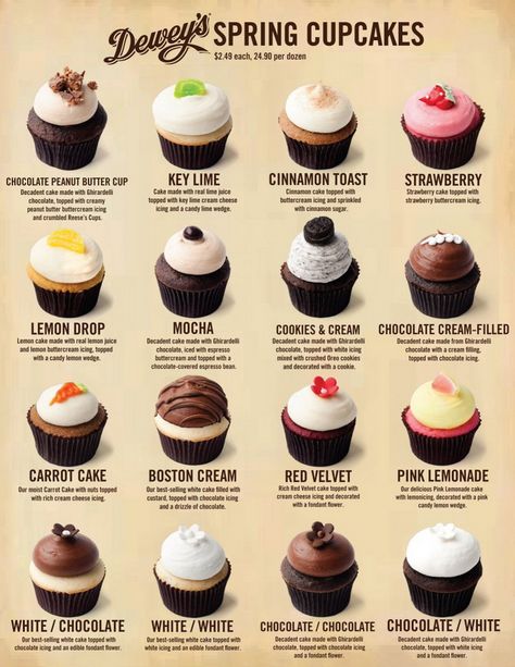 Wedding Cake Flavors and Fillings List Cookie Cupcakes Recipe, Cupcakes Flavors, Cupcake Receptek, Kue Macaroon, Mocha Cookies, Spring Cupcakes, Torte Cupcake, Wedding Brunch, Cupcakes Decorados