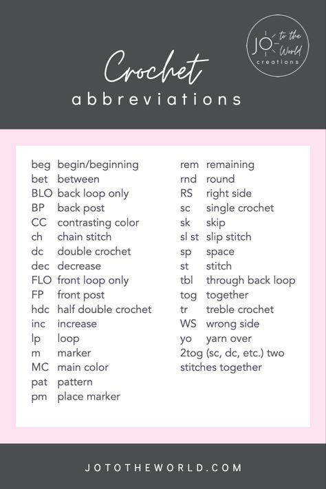 Find out what the crochet abbreviation means with this list of the most commonly used crochet abbreviations. Easily translate the abbreviation so you can continue your pattern. You can pin this list and keep it handy for when you come across an abbreviation you are unsure about. Crochet Pattern Meaning, Crochet Abbreviation, Paw Print Pillow, Crochet Conversion Chart, Learn Crochet, Knitting Abbreviations, Pattern Meaning, Crochet Baby Blanket Free Pattern, Crochet Christmas Gifts