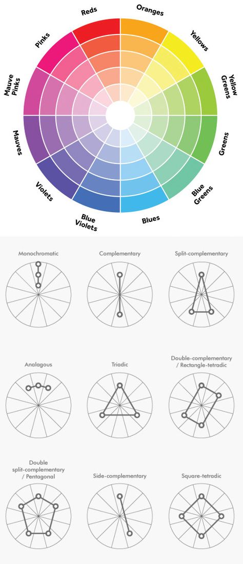 Drawing Tutorials, Color Wheel Interior Design, Hiasan Dalaman Rumah, Graphisches Design, The Color Wheel, Interior Design Color, Amazing Images, Color Psychology, Color Wheel