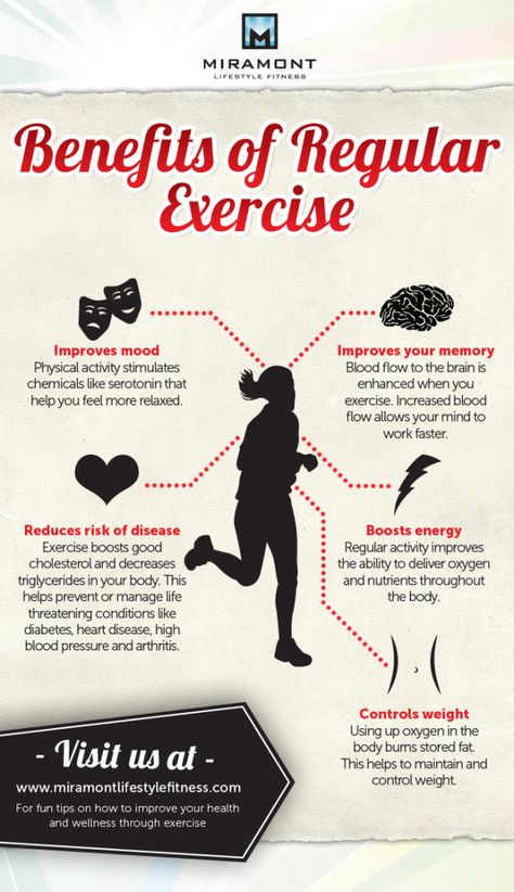 Benefits of Regular Exercise Inforgraphic Exercise Infographic, Fitness Before After, Health Facts Fitness, Healthy Facts, Fitness Facts, Info Graphics, Infographic Health, Benefits Of Exercise, Senior Fitness