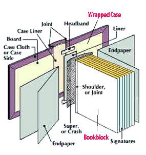 Diy Buch, غلاف الكتاب, Buch Design, Book Repair, Bookbinding Tutorial, Book Binding Diy, Textil Design, Modern Books, Album Scrapbooking