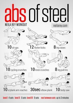 Visual Workout Guides for Full Bodyweight, No Equipment Training Beer Belly Workout, Neila Rey Workout, Abs Of Steel, Neila Rey, Abb Workouts, Amrap Workout, Trening Sztuk Walki, Muscle Abdominal, Workout Bauch