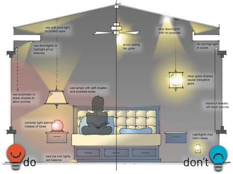 Best Lighting For Home Office, Blitz Design, Architectural Lighting Design, Loft Lighting, Interior Design Guide, Home Lighting Design, Lighting Plan, Lighting Design Interior, Design Sketches