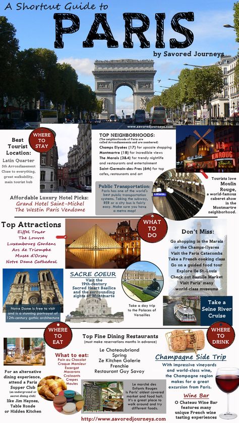 Shortcut Travel Guide to Paris | Savored Journeys Prancis Paris, Paris Travel Tips, Paris France Travel, Paris Travel Guide, Paris Vacation, Voyage Europe, European Vacation, Europe Vacation, Eat And Drink