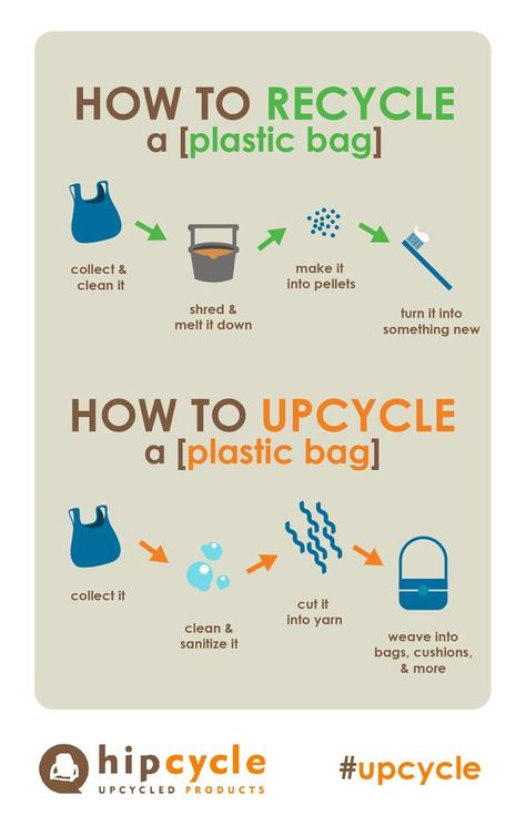 Upcycle VS Recycle explained Plastic Infographic, Why Recycle, Can Upcycle, Upcycle Plastic, Waste Free Living, Environmentally Friendly Living, Recycled Products, Recycle Upcycle, Eco Life