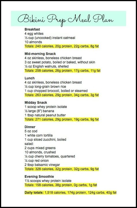 Bikini Contest Prep Meal Plan Bill Phillips, Meme Minion, Fighter Diet, Competition Diet, 2 Week Diet Plan, Macro Diet, Macro Recipes, Fitness Meals, Week Diet Plan