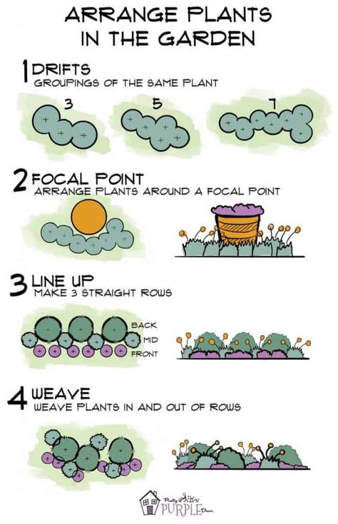 Arrange Plants In Your Garden - 3 Simple Ways - Pretty Purple Door Veggie Garden Small Backyard, Curb Appeal Garden Front Yards, Easement Landscaping Backyards, Landscape Ideas Corner Of House, Around Patio Landscaping Ideas, Landscape And Garden Design, Yard Of The Month Ideas, Cute Yard Decor, Full Sun Yard Landscaping