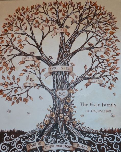 50th Anniversary Family Tree, Family Tree Photo Ideas, 50th Anniversary Painting Ideas, Family Tree Painting Ideas, Family Tree Tattoo With Names, Wedding Anniversary Painting, Anniversary Painting Ideas, Tree Tattoo With Names, Family Tree Painting On Canvas