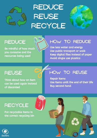 Reduce Reuse Recycle poster v2 (dark) - pdf download available, click the link to go there 3r Poster Ideas, Reuse Reduce Recycle Poster Ideas, Recycling Poster Ideas, Reuse Reduce Recycle Poster, 3r Reduce Reuse Recycle, Renewable Energy Activities, Reduce Reuse Recycle Poster, Recycling Poster, Waste Hierarchy