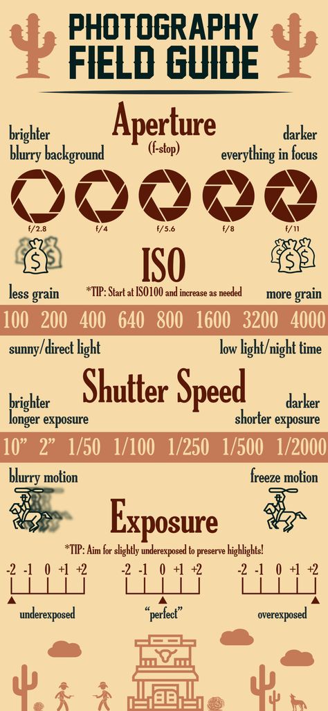 Iso Chart Photography, The Exposure Triangle, Photography Triangle Cheat Sheets, Aperture Iso Shutter Speed, Photography Exposure Triangle, Triangle Of Exposure, Photography Apature Ideas, Understanding Shutter Speed, Iso Shutter Speed Aperture Cheat Sheets