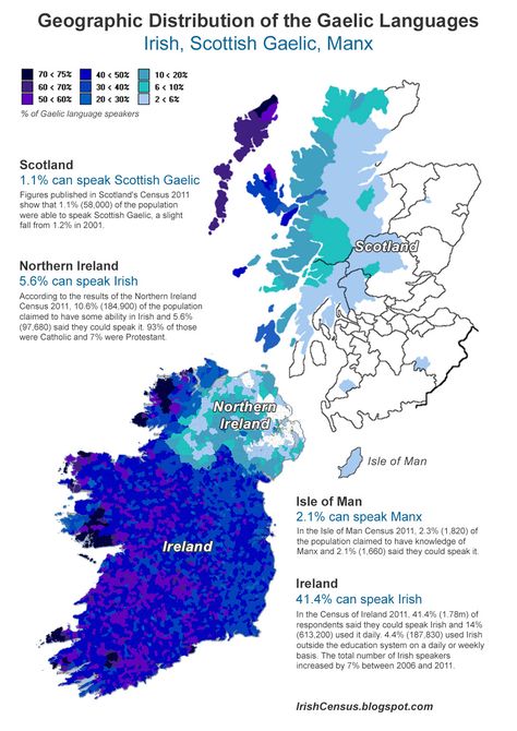 Geographic distribution of the Gaelic languages...Ireland, Scotland, Northern Ireland, Isle of Man, UK Manx, Language Map, Scots Irish, Irish Gaelic, Irish Language, Celtic Heritage, Scottish Gaelic, Irish History, Irish Heritage