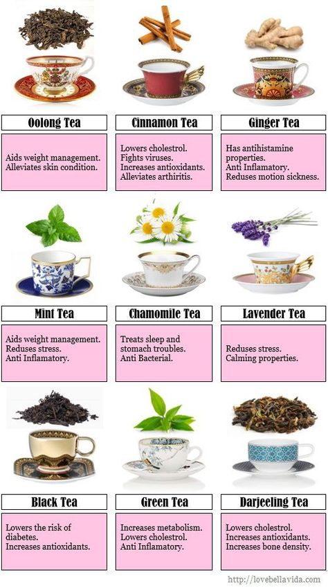 Benefits of Tea - Oolong Tea, Cinnamon Tea, Ginger Tea, Mint Tea, Chamomile Tea, Lavender Tea, Black Tea, Green Tea and Darjeeling Tea #oolongtea Types Of Teas, Teko Teh, Herbal Tea Benefits, Tea Remedies, Healing Tea, Magia Das Ervas, Cinnamon Tea, Herbal Teas Recipes, Resep Diet