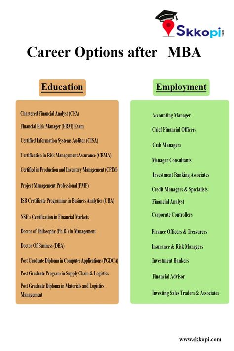 Do you want study MBA. Let's have a look of above image, Career options after MBA.  #skkopi #mba #masterofbusinessadministration #careergoals #careeradvice #careeropportunities #careeroption #careeroptionsafter12th #businessadministration #aftermba #mbastudent #masterseducation #masterofbusiness #postgraduatestudies #postgraduatelife Mba Healthcare Management, Business Administration Notes, Books For Mba Students, Financial Analyst Career, Mba Study Tips, Mba Student Aesthetic, Business Administration Aesthetic, Mba Books, Finance Vocabulary