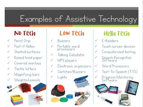 Where It's AT: Mrs. DiChiara's Assistive Technology Blog: Back to the AT Basics: From High to Low to No Tech Tools Assistive Technology In The Classroom, Assistive Technology Diy, Low Tech Assistive Technology, Progress Monitoring Special Education, Nbcot Exam, Accessibility Design, Assistive Technology Devices, Teacher Data, Individual Education Plan