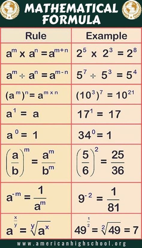 Algebra Formulas, अंग्रेजी व्याकरण, Studie Hacks, Tatabahasa Inggeris, Studera Motivation, Teaching Math Strategies, Cool Math Tricks, Math Charts, School Diploma