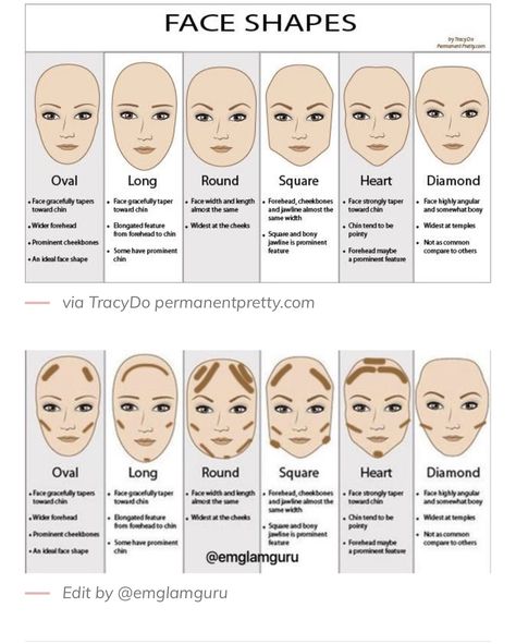 Contour Different Face Shapes, Model Face Shape, Contouring Square Face Shape, Contour For Rectangle Face, Contouring For Face Shape, Make Up Tips Contouring, Square Faced Models, Where To Put Contour On Your Face, Contour For Big Cheeks