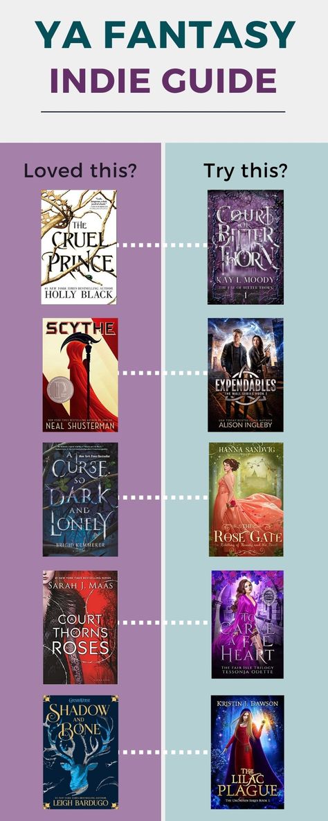 Good Ya Books To Read, The Best Fantasy Books, Popular Book Covers, Fae Books To Read, Popular Fantasy Books, High Fantasy Book Recommendations, Fantasy Ya Books, Young Adult Book Recommendations, Book Suggestions Reading Lists