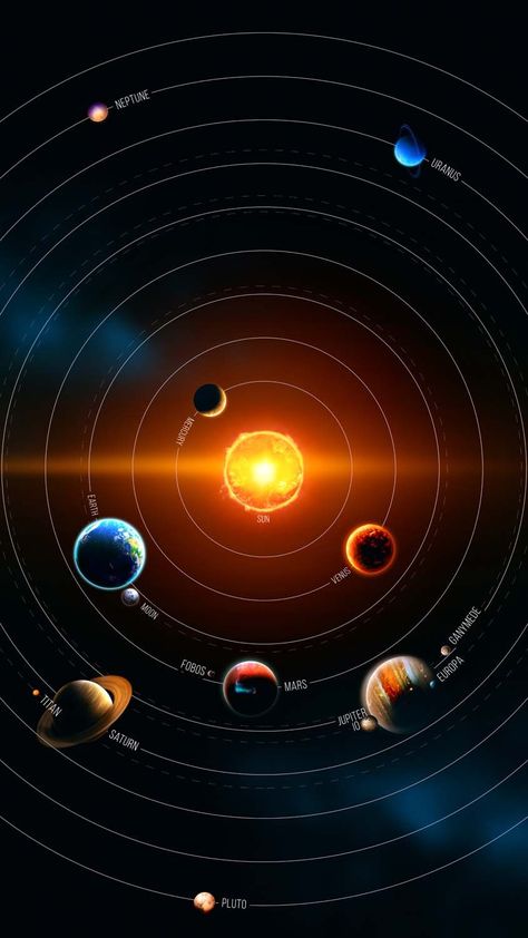 Solar System IPhone Wallpaper HD - IPhone Wallpapers : iPhone Wallpapers Sistema Solar 3d, Solar System Pictures, Solar System Images, Solar System Wallpaper, Galaxy Solar System, Iphone Wallpapers Hd, Apple Iphone Wallpaper Hd, Iphone Wallpaper Hd, Motion Wallpapers