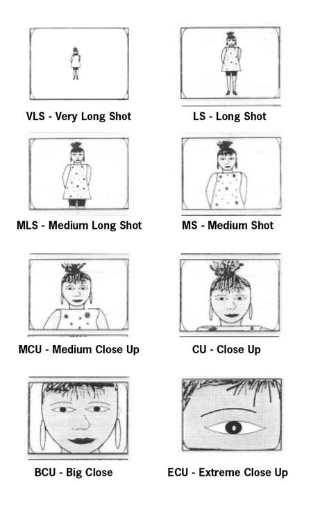 close up, extreme close up, medium shot Film Club Ideas, Camera Shots And Angles, Shot Types, Medium Close Up, Film Class, Filmmaking Inspiration, Screenplay Writing, Film Tips, Film Shot