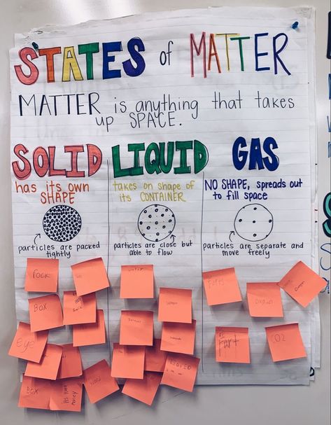 States Of Matter Elementary, Matter Anchor Chart Second Grade, Properties Of Matter 3rd Grade Science, Teaching States Of Matter, Phase Changes Of Matter Activities, Science Lessons For First Grade, States Of Matter Bulletin Board, What Is Matter Science For Kids, 3rd Grade Science Projects Ideas