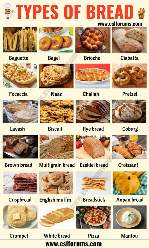 Types of Bread | List of 24 Best Types of Bread from around the World - ESL Forums Best Foods In The World, Different Breads Types, Breads Of The World, Asian Cooking Tools, Types Of Pies List, Types Of Bread To Make, Different Types Of Bread Recipes, Best Food In The World, Different Types Of Breads