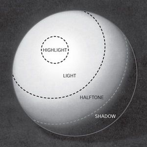 Shading A Sphere, Sphere Lighting Reference, Sphere Shading Reference, Lighting Reference Shapes, Shadows In Art, Sphere Drawing Reference, Sphere Reference, Sphere Shading, Shadow Theory