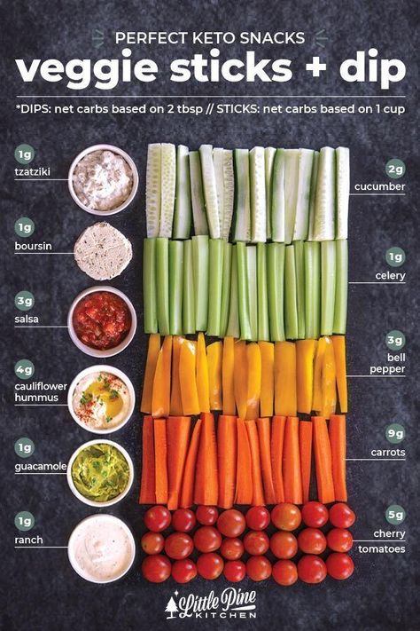 Low Carb Vegetables List, No Carb Food List, Low Carb Low Sugar Diet, Low Sugar Diet Recipes, Breakfast Low Carb, List Of Vegetables, Pine Kitchen, Boiled Egg Diet Plan, Diet Recipes Easy