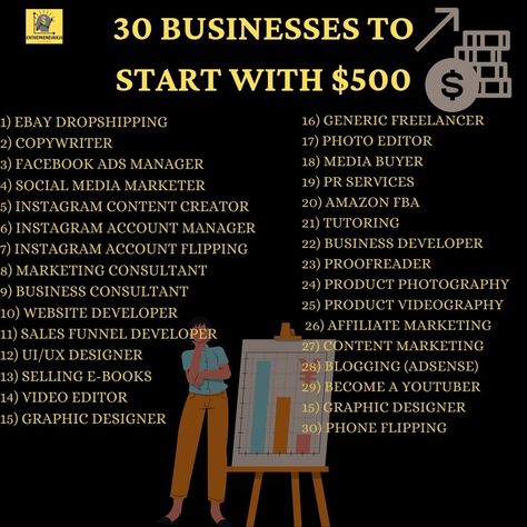 30 businesses ideas to start with $500, side hustle ideas, business motivation, business ideas and tips for beginners How To Start A Successful Business, How To Get Money To Start A Business, Small Side Business Ideas, Future Business Ideas, Women Business Ideas Entrepreneur, Quick Business Ideas, Start Up Business Ideas For Women, Couples Business Ideas, Starter Business Ideas