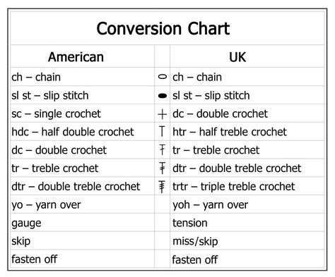 At present all of our crochet patterns have been written using American Standard crochet terms. Much to our delight we have recently noti... Amigurumi Patterns, Crochet Conversion Chart, American Crochet, Crochet Stitches Chart, Crochet Classes, Crochet Stitches Guide, Crochet Symbols, Crochet Heart Pattern, Crochet Terms