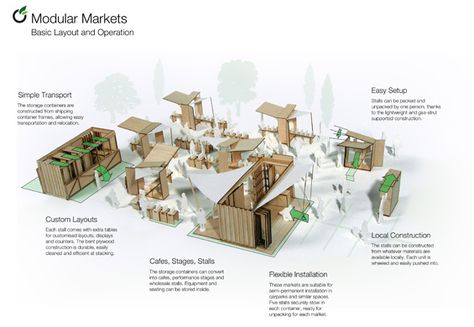 Redesign Your Farmers' Market Winners - Design - GOOD Younique Marketing, Blake Richardson, Whatsapp Marketing, Traditional Market, Kiosk Design, Street Marketing, Stall Designs, Local Farmers Market, Outdoor Market