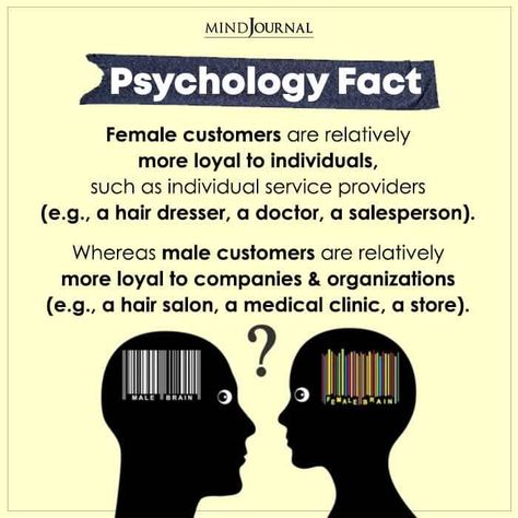 Customer Psychology, Human Psychology Facts, Physiology Facts, People Psychology, Male Facts, Male Psychology, Psychology Facts About Love, Psychology Notes, Human Psychology