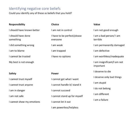 identifying negative core beliefs Negative Core Beliefs, Negative Beliefs, Cbt Worksheets, Counseling Worksheets, Mental Health Activities, Leadership Strategies, Should Have Known Better, Care Coordination, Mental Health Facts