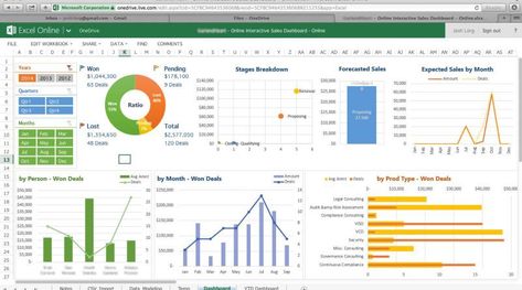 Since 1987, Microsoft Excel has been used in virtually every office by employees with various job titles. But how is Excel used in data… Kpi Dashboard Excel, Excel Dashboard Templates, Project Management Dashboard, Advanced Excel, Excel Dashboard, Business Dashboard, Dashboard Examples, Sales Dashboard, Kpi Dashboard
