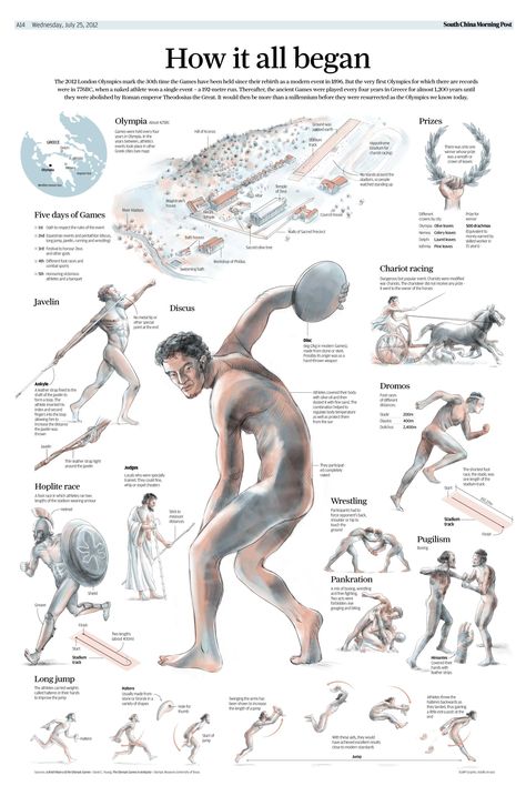 Infographic: How it all began by Adolfo Arranz July 25, 2012 Ancient Greece Olympics, Ancient Greece History, Olympic Games For Kids, Ancient Olympic Games, Ancient Olympics, Greece History, Olympic Theme, Classical Greece, Grece Antique