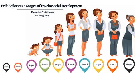 Erik Erikson Stages Human Development, Erickson Stages Of Development, Eriksons Stages Of Development, Erikson Stages, Stages Of Psychosocial Development, Psychosocial Development, Erik Erikson, Parent Board, Christmas Scenery