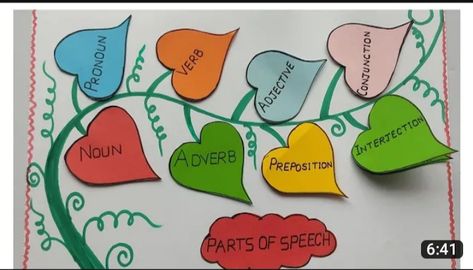 Montessori, Parts Of Speech Project, Parts Of Speech Chart, 8 Parts Of Speech, Nouns Grammar, Eight Parts Of Speech, Part Of Speech Grammar, Teaching Learning Material, Easy Grammar