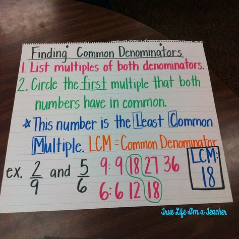 Common Denominator Anchor Chart, Waldorf Fractions, Finding Common Denominators, Least Common Denominator, 4th Grade Fractions, Grade 6 Math, Math Board, Classroom Anchor Charts, Math Charts